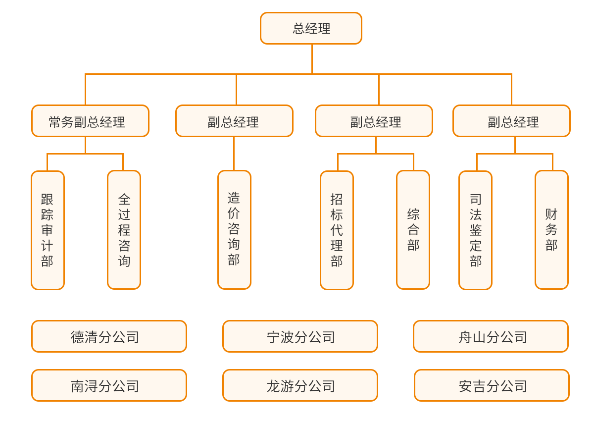 组织架构